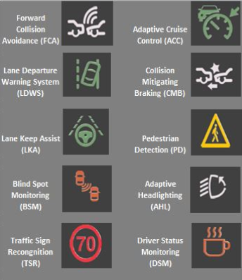 Warnings For Advanced Driver Assist Systems