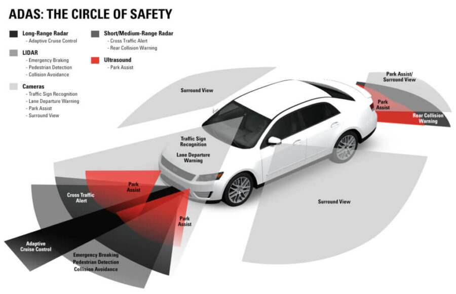 Radar, Lane Assist and Blind Spot Recalibration